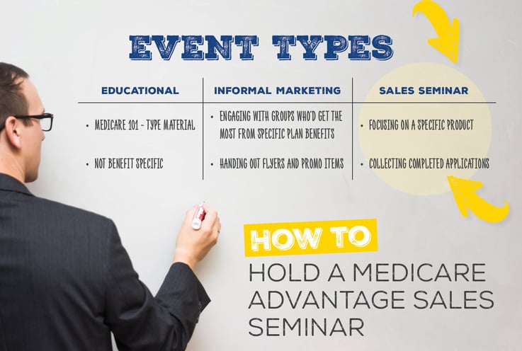 How to Hold a Medicare Advantage Sales Seminar